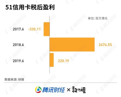孙海涛51信用卡事件,51信用卡孙海涛微博
