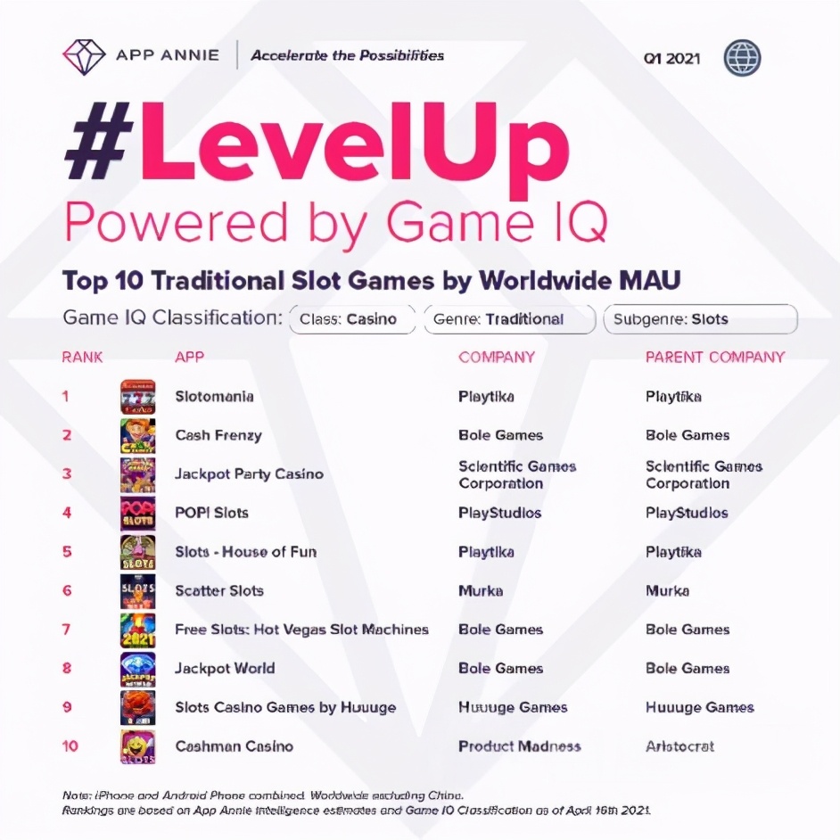 数据报告|老*机虎**手游在疫情后蓬勃发展，全球营收占比达6%