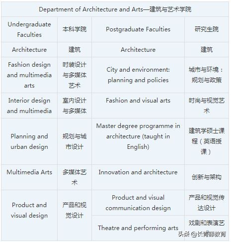 这所欧洲顶尖建筑水平的大学留学全免学费!你不来看一看?