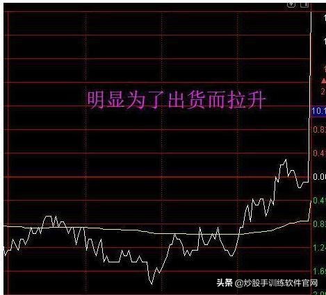 美人肩选股指标,美人肩选股公式源码