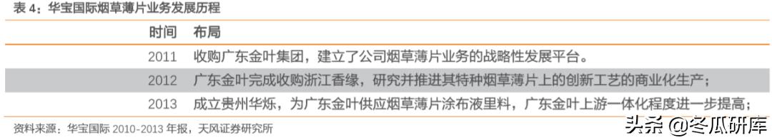 00336华宝国际,300741华宝股份和华宝国际的关系