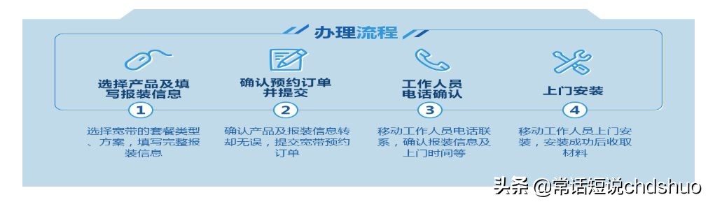 「观察」某动宽带必败