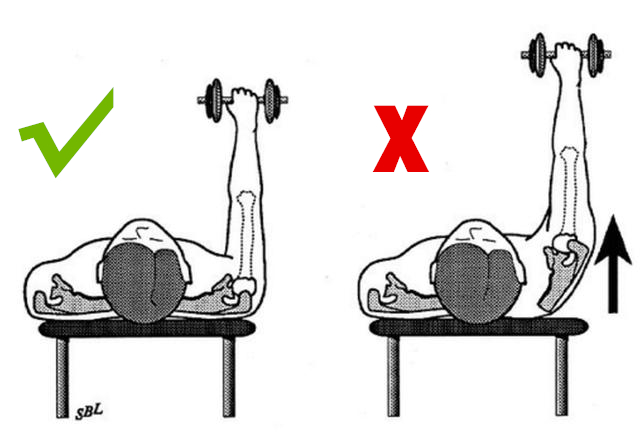 卧推手臂没劲怎么锻炼,练卧推为什么是手臂先没力气