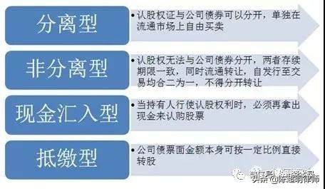 股权设计工具,股权管理工具