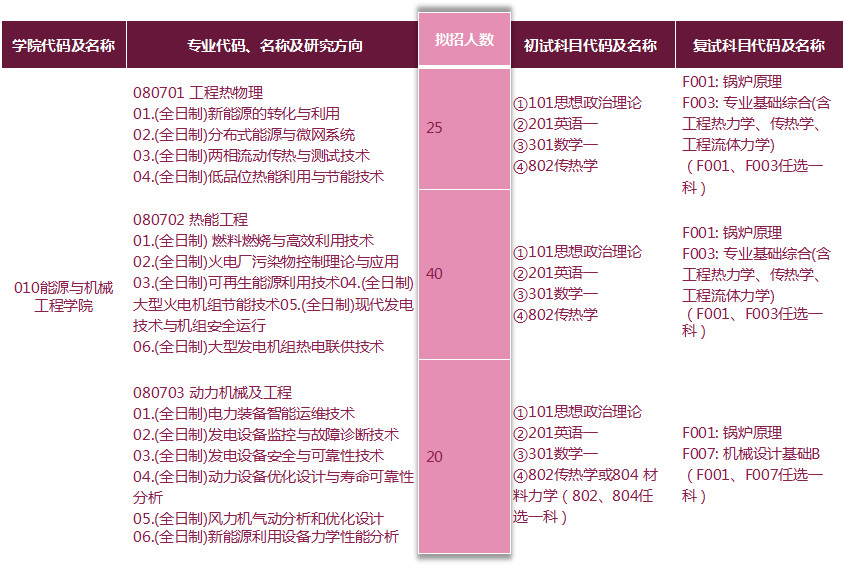 硬核专业就业情况,硬核工科研究生