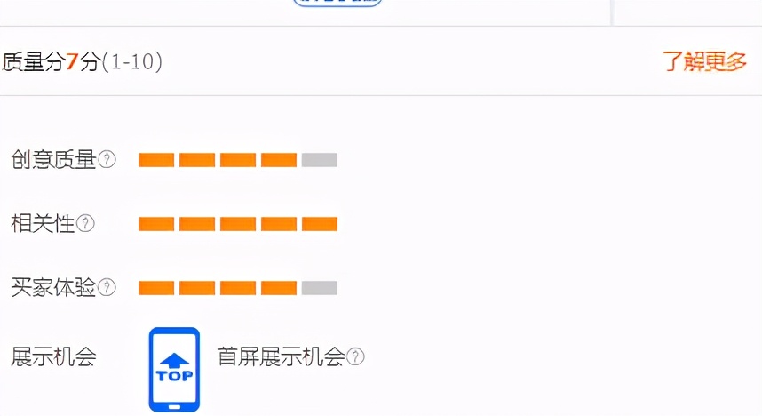 直通车关键词用竞争对手的词,直通车显示商品竞争力较差