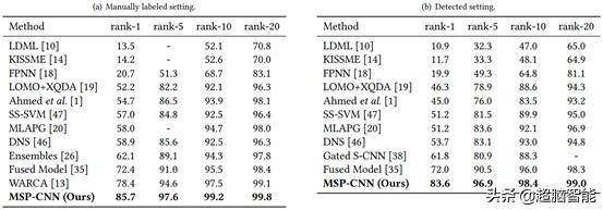 阿里达摩院AI技术算法,阿里巴巴达摩院量子计算成果