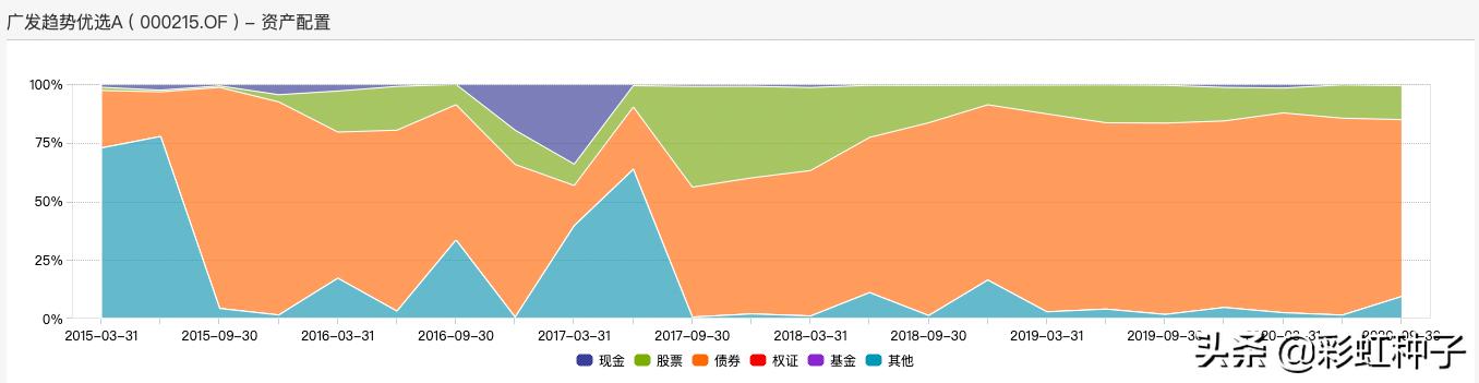 广发谭昌杰,谭昌杰管理的基金