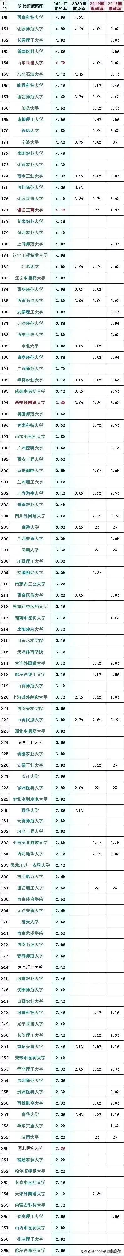 211调剂双非冷门专业,考上大学被调剂到冷门专业怎么办
