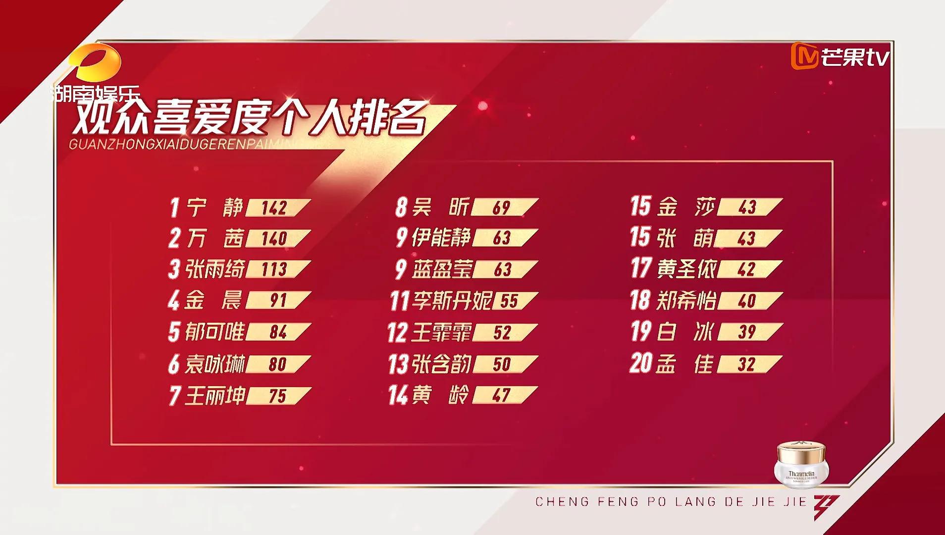 同为韩团出身回国发展，为何宋茜大红，她们却还在拼认知度？