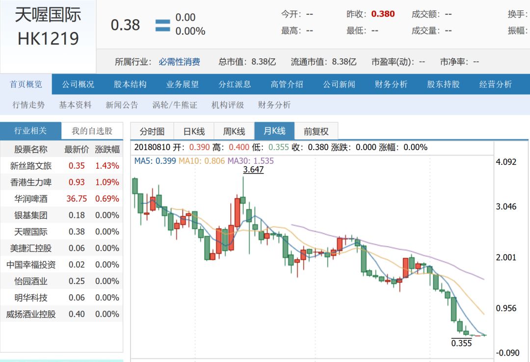 天喔食品有限公司现状,天喔食品集团