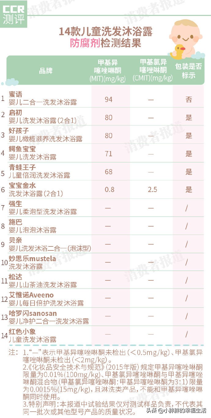 好用儿童洗发沐浴露推荐,儿童用的洗发沐浴露哪一款最放心