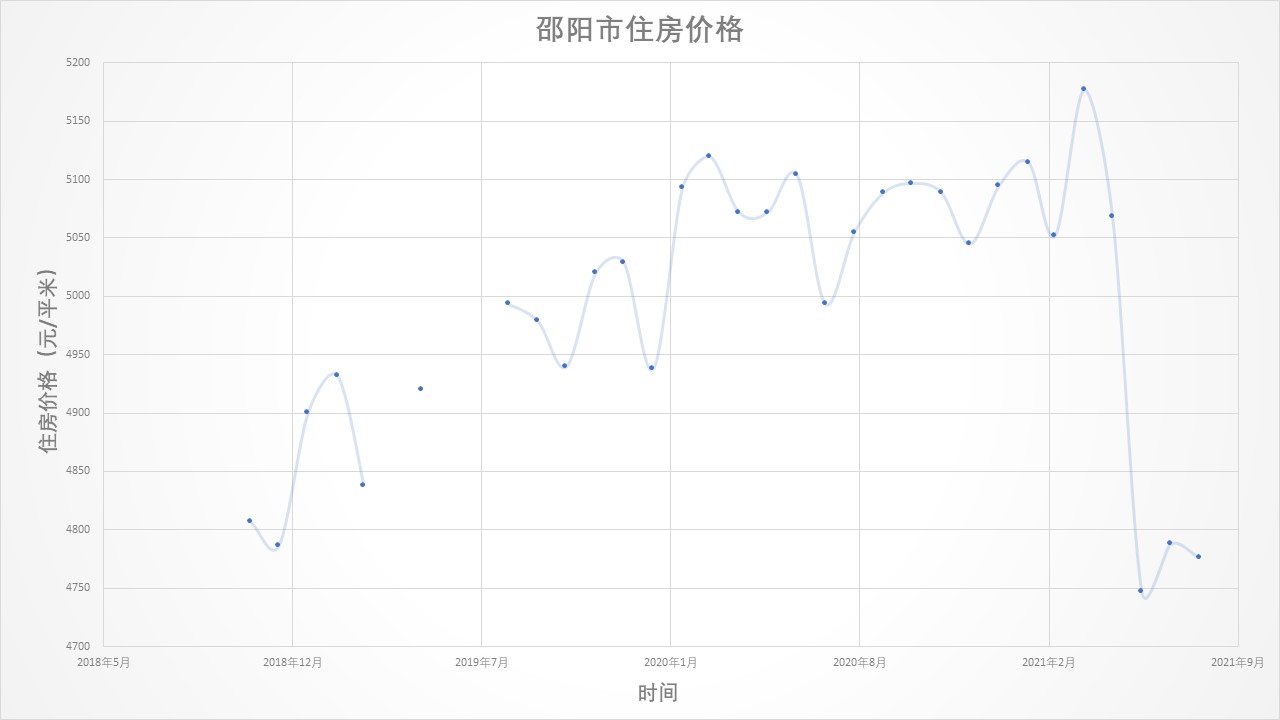 邵阳恒大房价怎样,湖南邵阳恒大一期现在房价多少