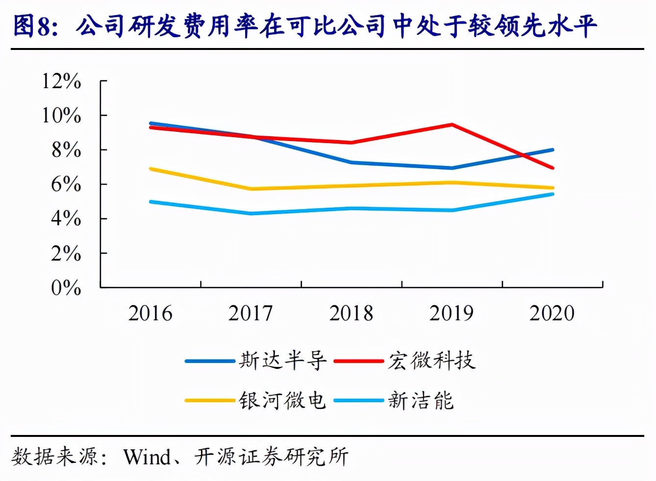 斯达半导是新能源还是半导体,深度分析斯达半导体