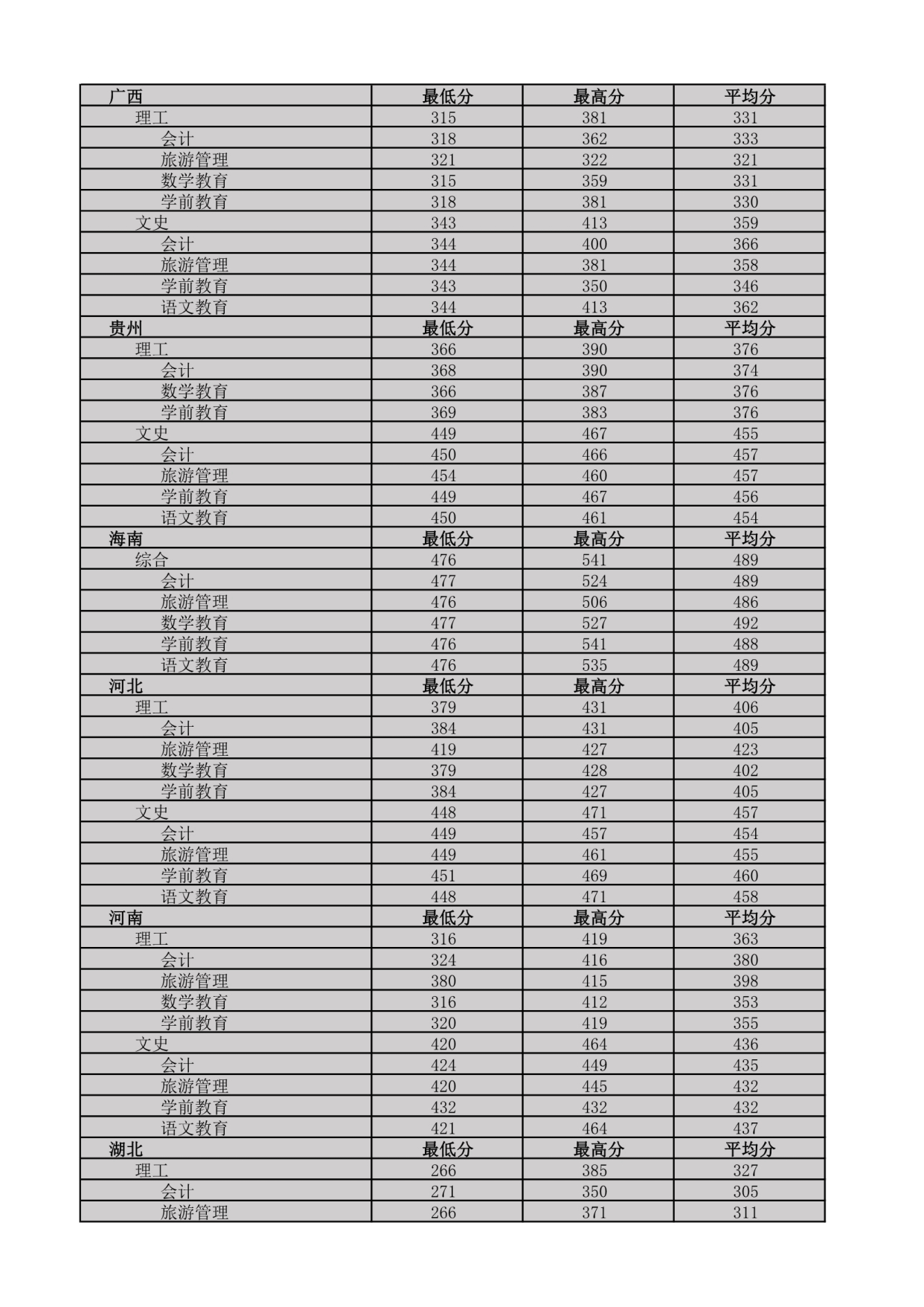 我国最南方的大学——海南热带海洋学院,四季如春