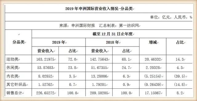 申洲国际转型 (申洲国际将服装代工做成体面生意)