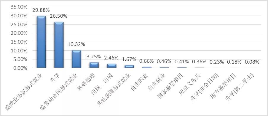 安徽师范大学毕业生就业情况,安徽师范大学2023年就业情况