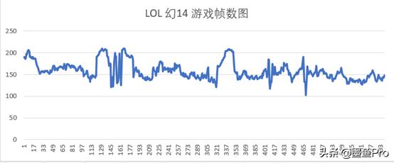 rog幻14深度评测,rog幻14评测经典版