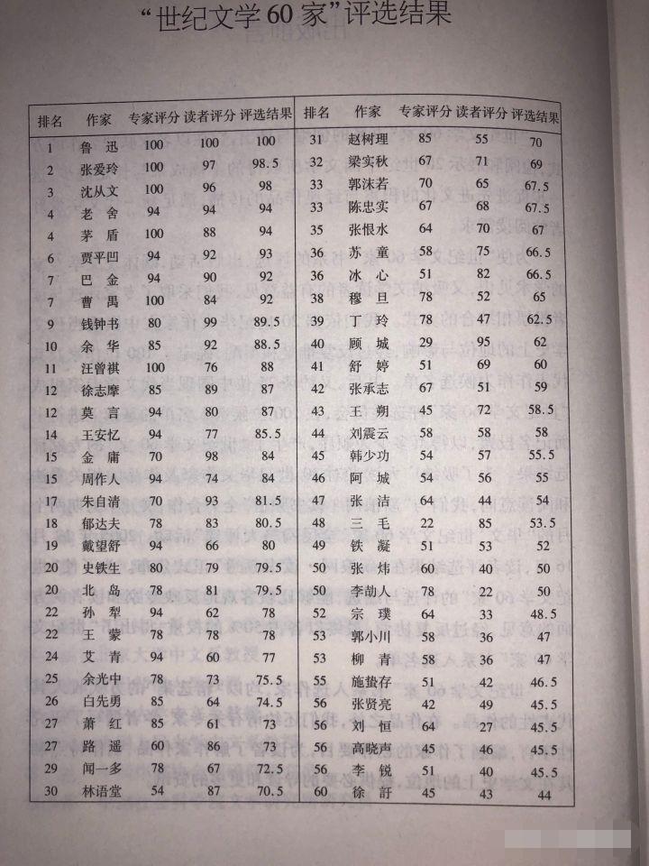 张爱玲扭曲的价值观,张爱玲的性格和她的作品的关系