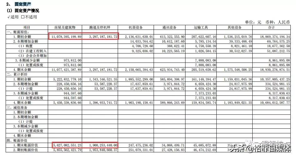 上海机场优良资产,上海机场有护城河么