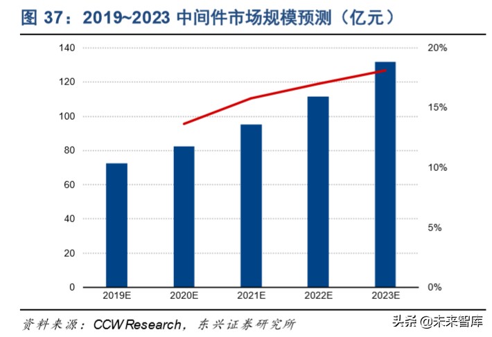 信息产业发展的战略,信息领域科技发展报告