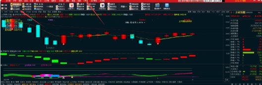 2021.4.1*交群**流记录，指数背离分析，自动交易挂单讲解