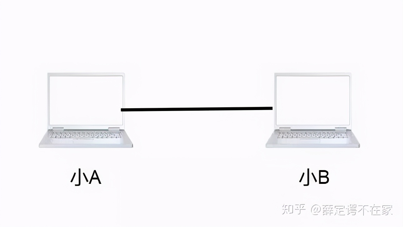 以太网交换机和路由器的区别,集线器交换机与路由器的区别