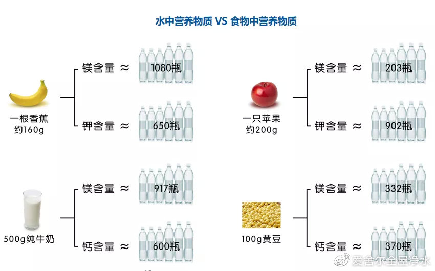 净水器要了解什么,净水器科普类短视频