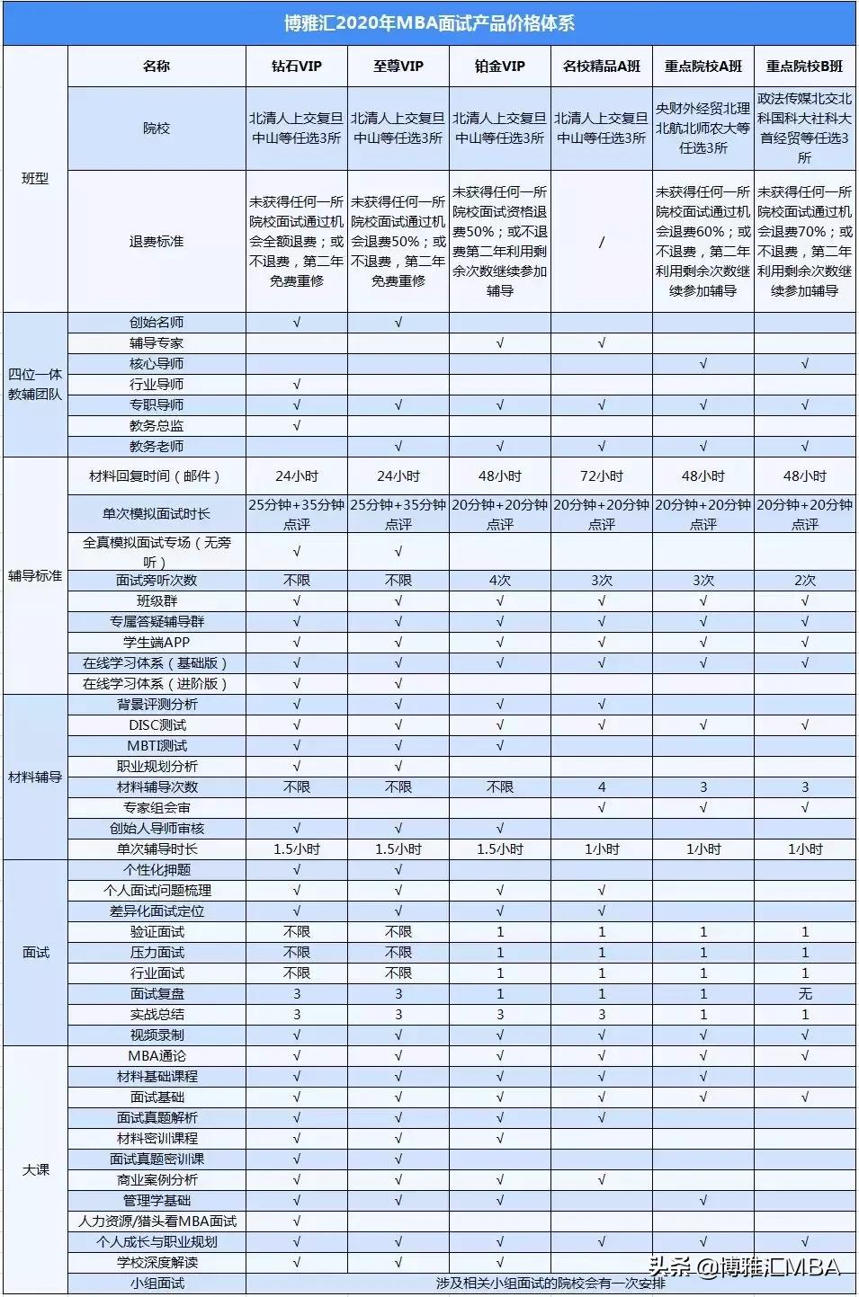 你还不清楚mba复试到底考察什么,mba备考经验mba提前面试避坑指南