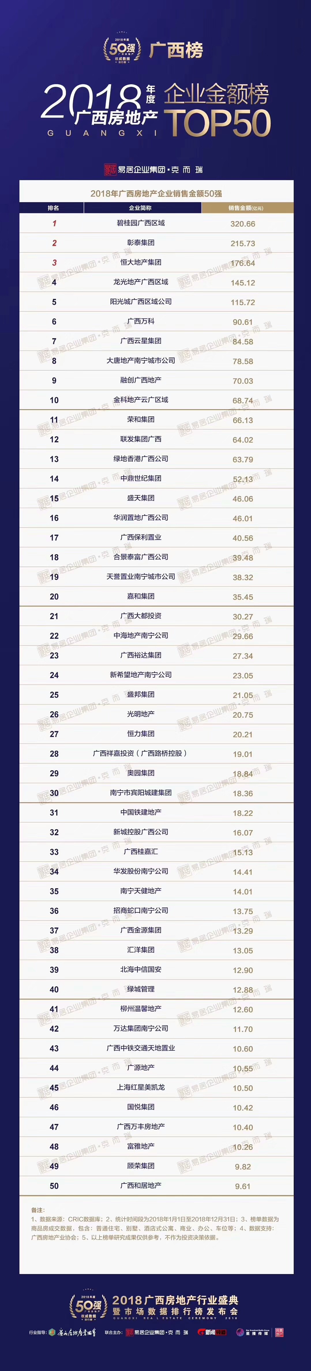 2023广西房地产行业盛典,广西房地产行业盛典完整视频
