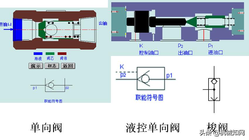 泵车液压系统各个油路详解,泵车电气液压系统的组成与调试