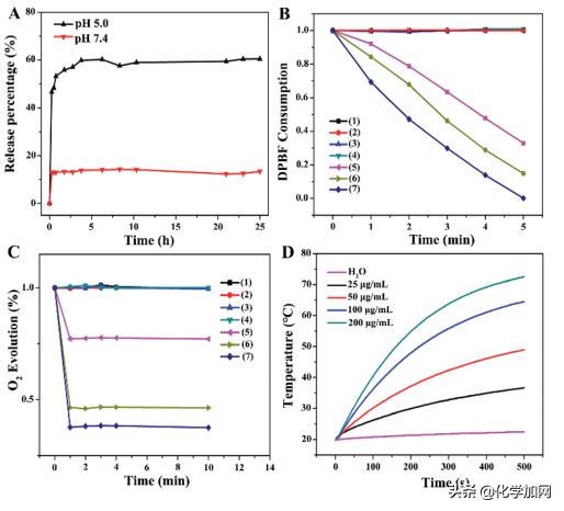 武汉大学王富安教授课题组Chem.Sci.