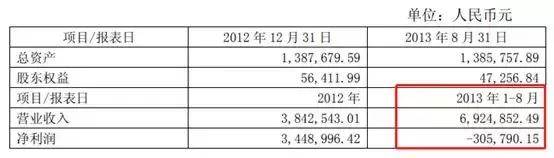 卖彩票上市公司有哪些,卖彩票的上市公司