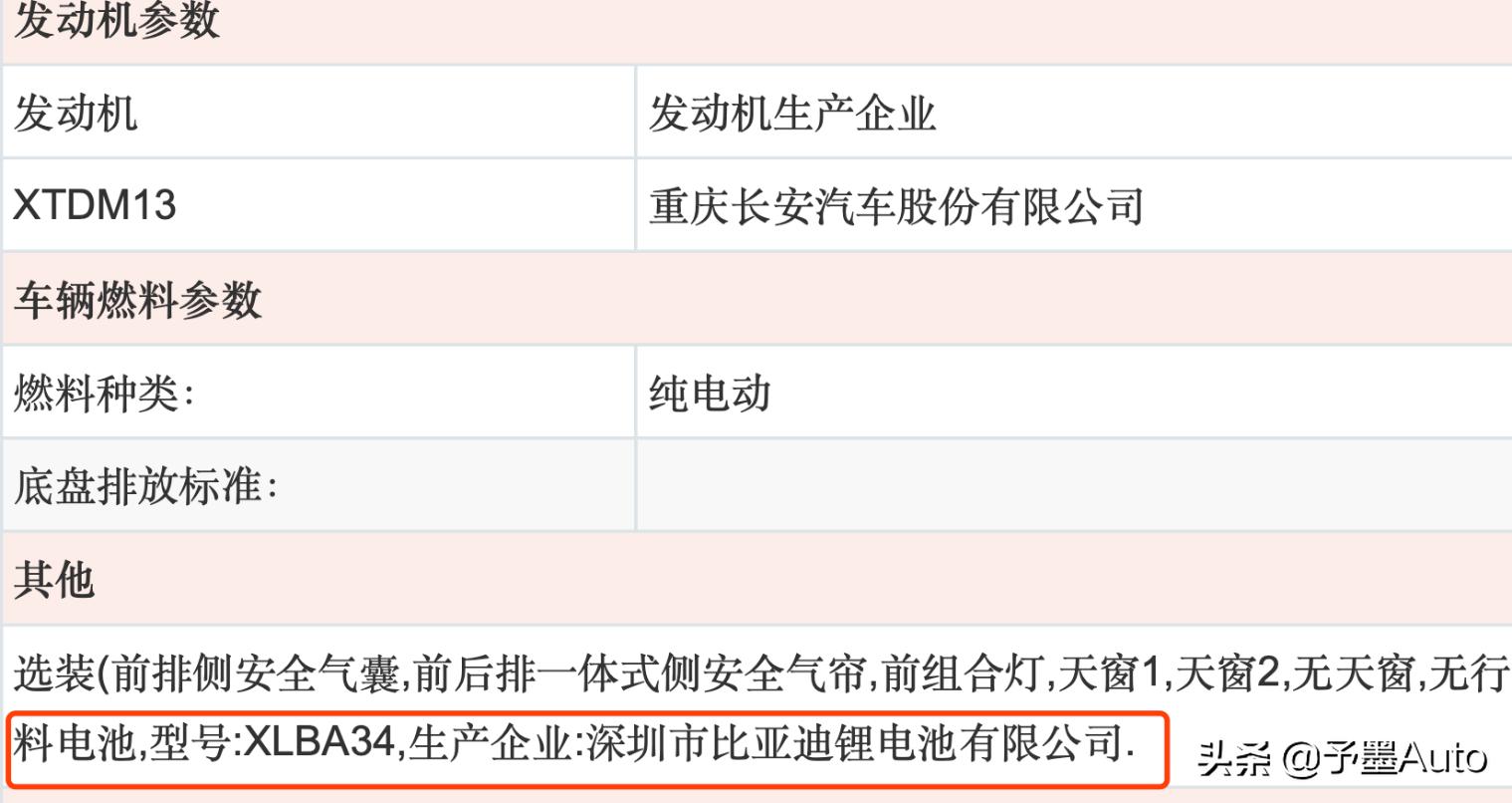 长安cs55plus和比亚迪宋pro,15万左右的新能源汽车电池多少钱