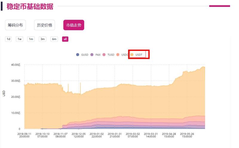 为何usdt理财收益这么高,如何购买泰达币usdt