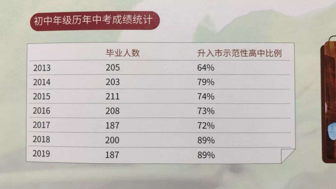 上海中学6所嫡系初中盘点！抢占上中近8成录取名额