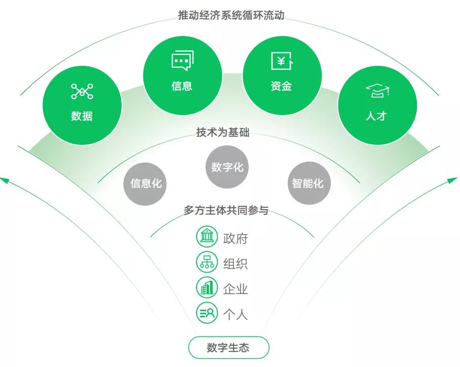 加快物流行业的网络货运发展,物流运输数字化转型