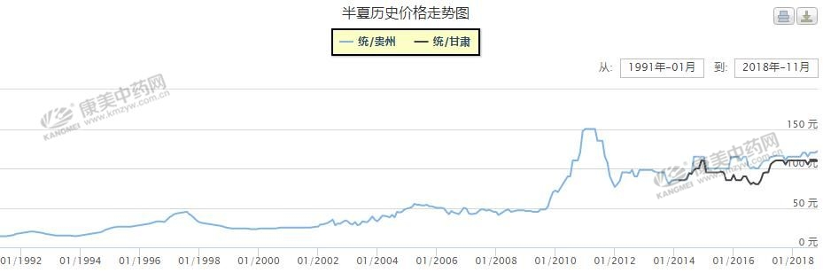 农村种药材哪个品种好,什么品种的药材最值得种植