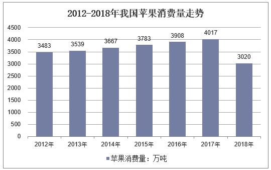 苹果中国市场销量回升,中国苹果市场行情分析