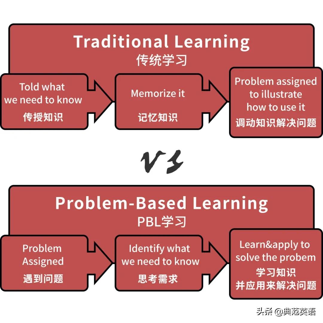 录取率最高汇总,录取率为什么不是100%
