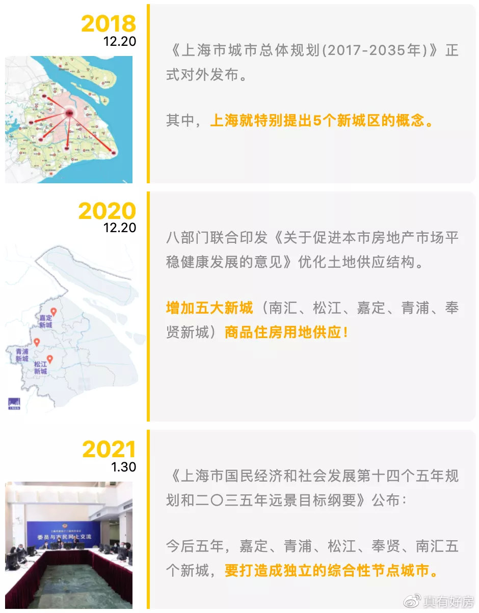 最懂政府的开发商,五大新城的房地产分析