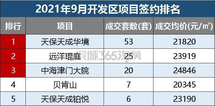滨海楼市分布图,一起聊聊滨海楼市