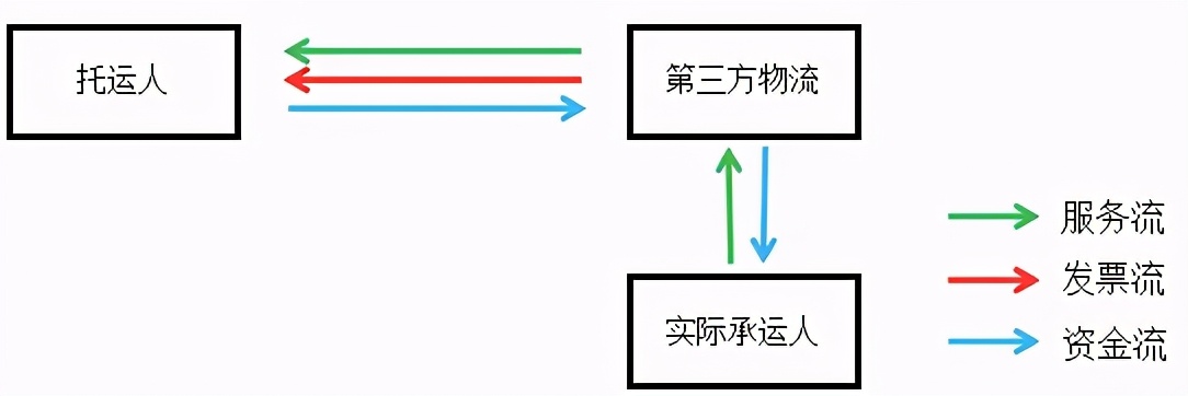 代开票构成虚开吗,开发票不打款会认定为虚开吗