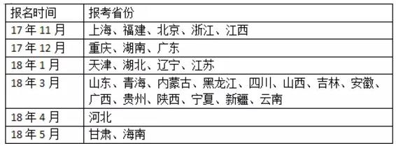 报考公务员有哪些专业,报考公务员的五种方法