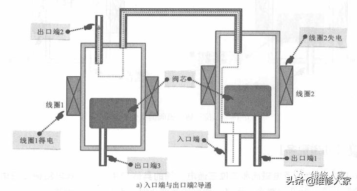 冰箱双稳态电磁阀工作原理,冰箱双电磁阀是怎样的工作原理