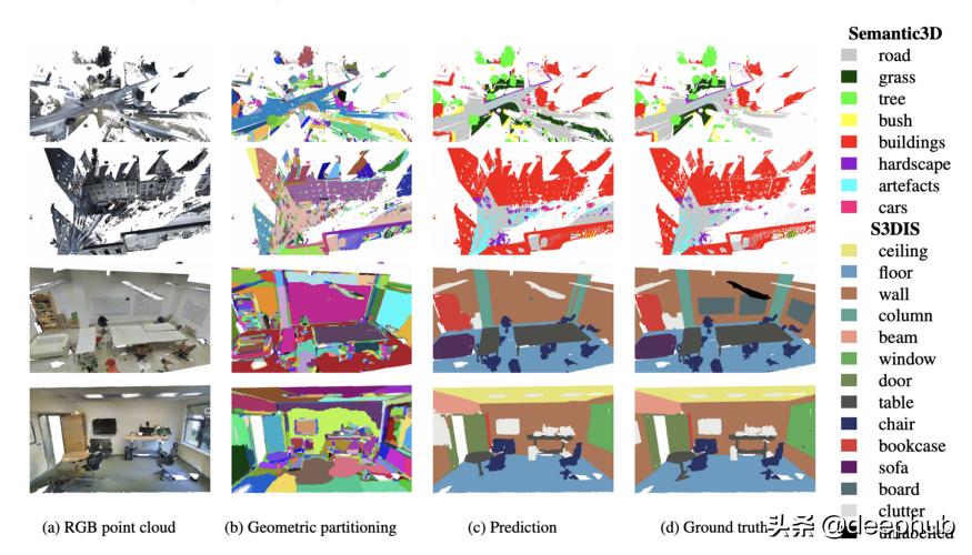 图神经网络基础前沿应用,图神经网络的概述