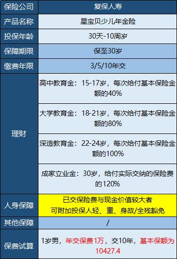 哪些保险最坑,买保险哪家保险比较靠谱不坑人