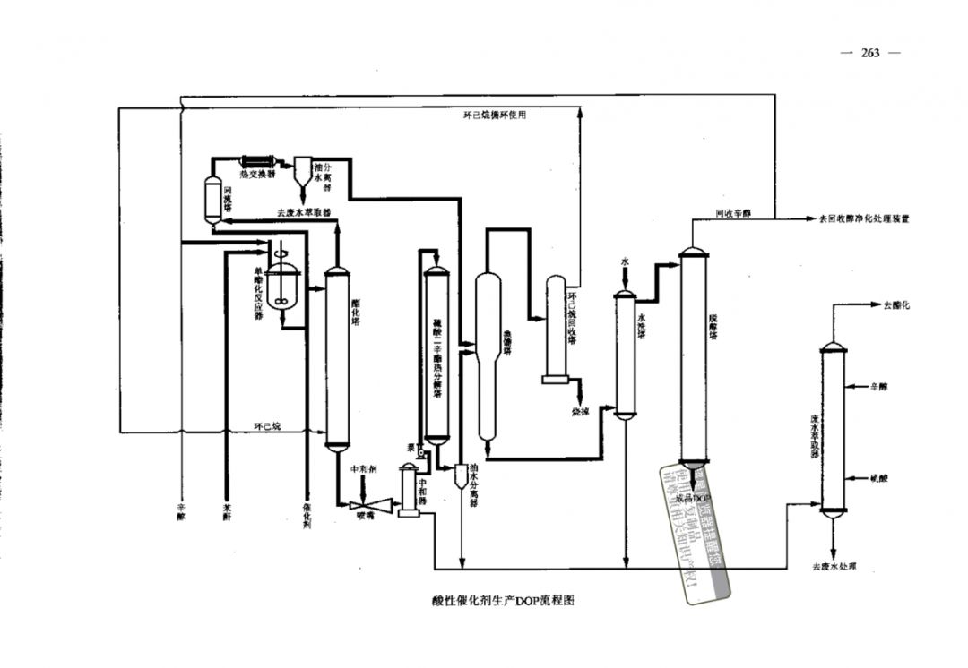 化工生产设备布置图,cad化工设备平面布置图