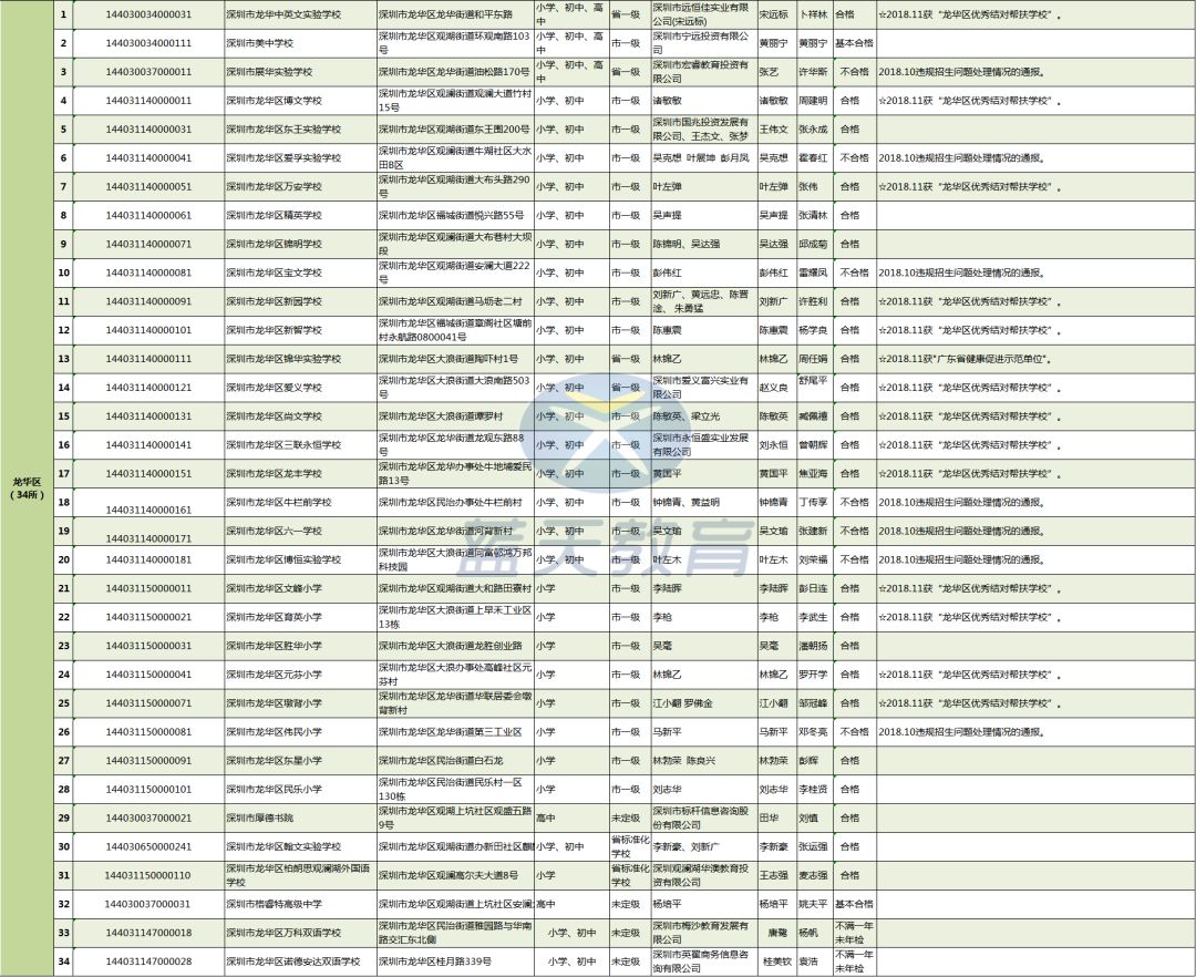 你知道某些民办学校的真正内幕吗,学费低又好的民办学校