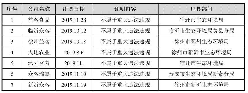 杀鸡宰鸭年入百亿，绝味、周黑鸭都是它客户：宿迁“屠夫”要上市